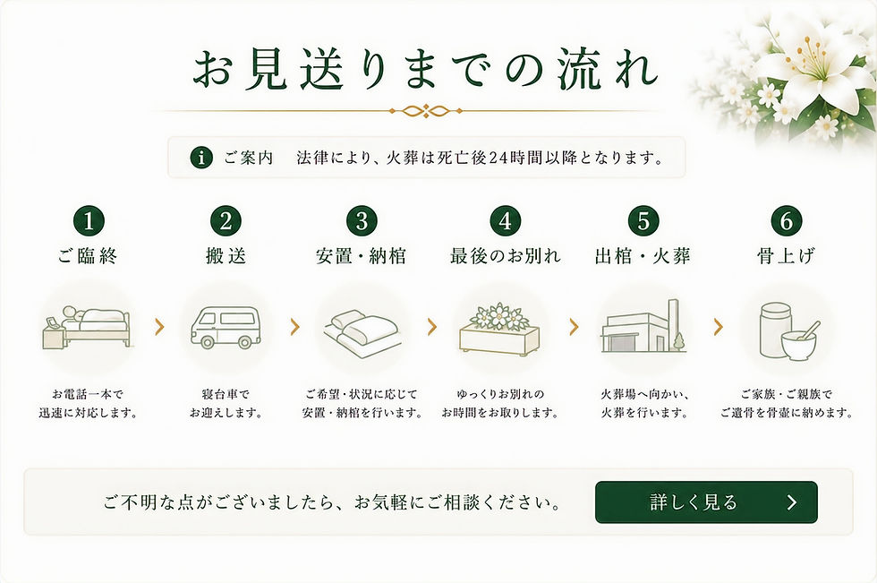 火葬式（直葬）の流れ。お迎え・ご安置・納棺・火葬・収骨までの流れをご案内しています。