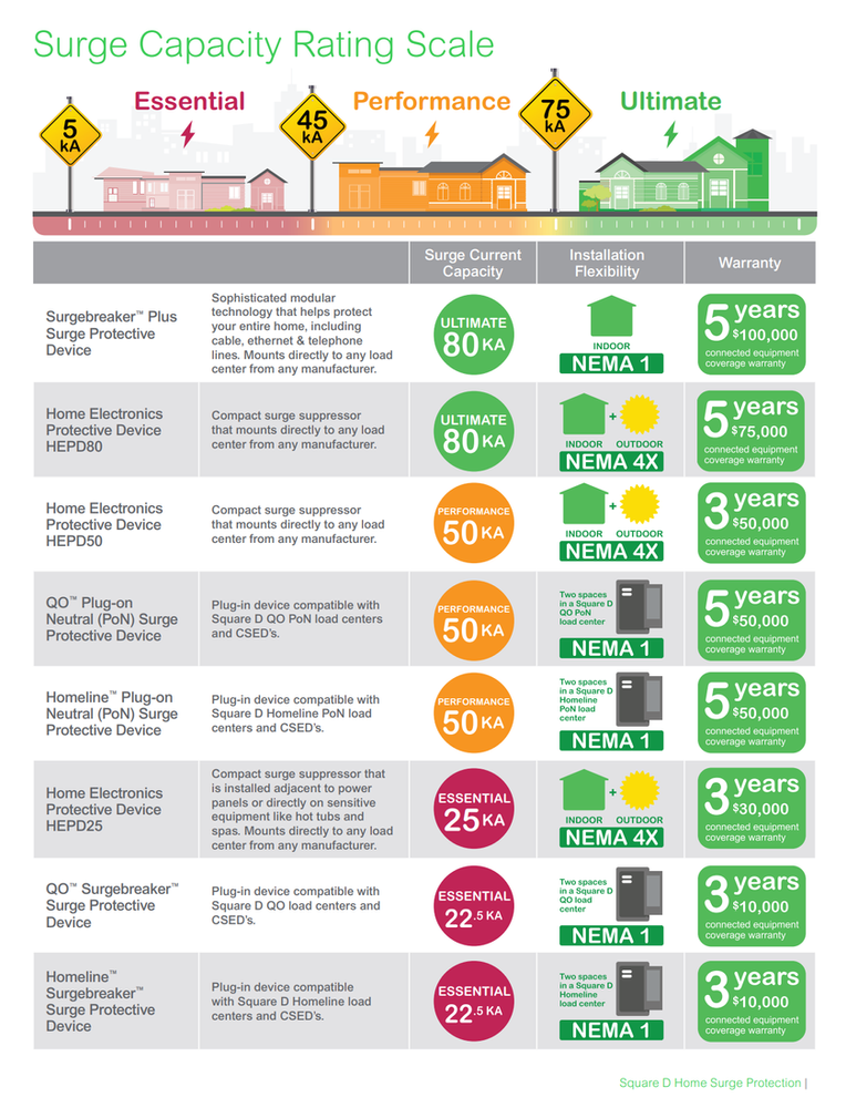 Everything You Need to Know About Surge Protectors & Why You Need Them