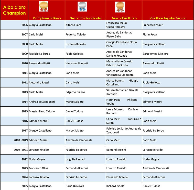 albo-d'oro-CNB-2025-CH.jpg