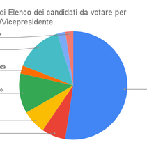 Verbale assemblea soci