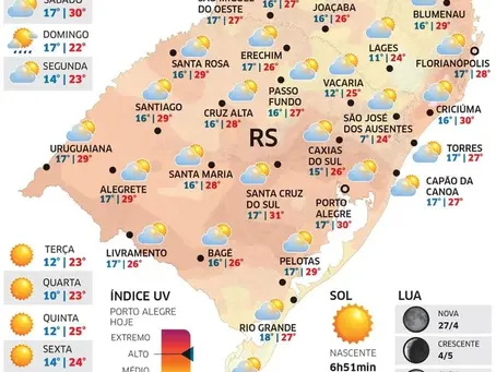 Sábado de sol e calor e domingo com chegada de frente fria, é a previsão para o fim de semana no RS