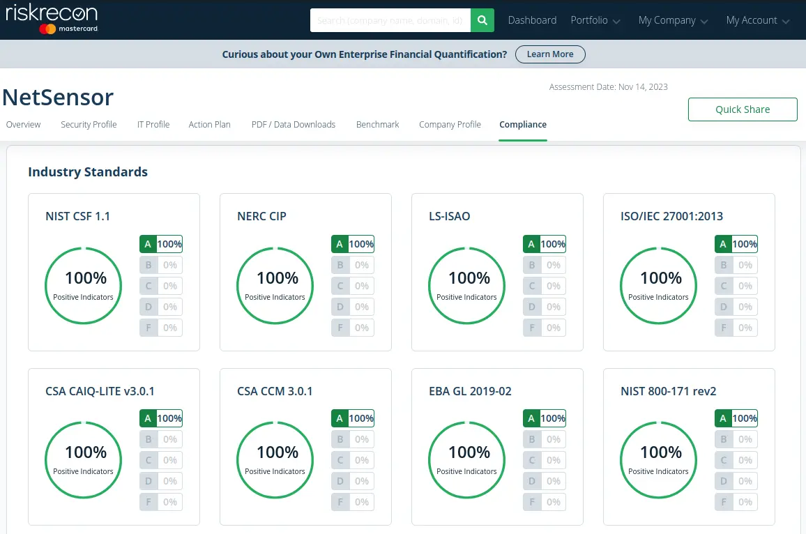 Compliance indicators page 1