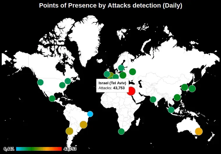 Source: https://www.hacknet.com.br
