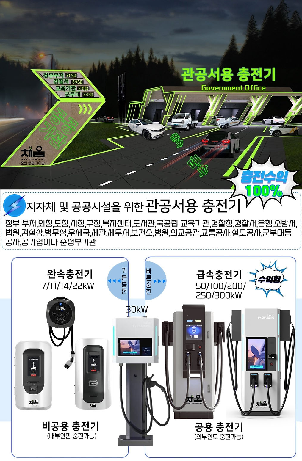 채움 공공기관 관공서용 공사 경찰서 군부대 교욱기관 완속 충전기 비공용 공용 수익형 7KW 14KW 50KW 100KW-1.jpg