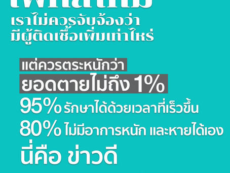 ยอดผู้เสียชีวิตจากโควิด-19 ไม่ถึง 1%