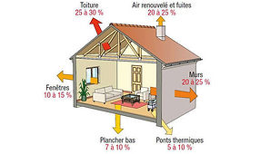 isolation-mur-par-extérieur-prix-5ee54f