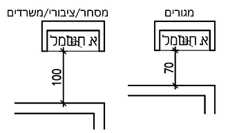 ארון חשמל דירה מרחב גובה