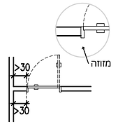 רוחב מינימלי מעבר מזוזה צד