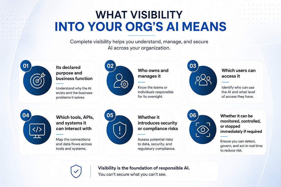 What visibility in AI means