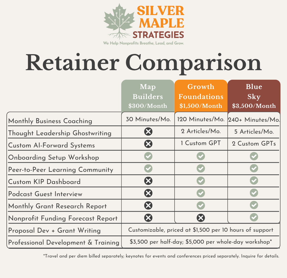 silver-maple-strategies-retainer-comparison-chart