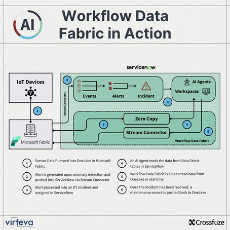 How Kafka Stream Connectors Power ServiceNow & Microsoft Interoperability