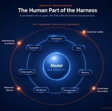Is the Future of the ServiceNow Consultant the Forward Deployed Engineer?