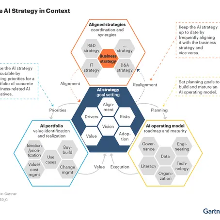 How to Build an Effective AI Operating Model