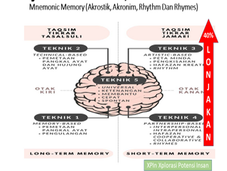 XPIn Huffaz: Mnemonics Memory Huffaz Styles