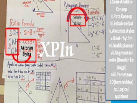 Dominan 2D Dalam Pembelajaran Math