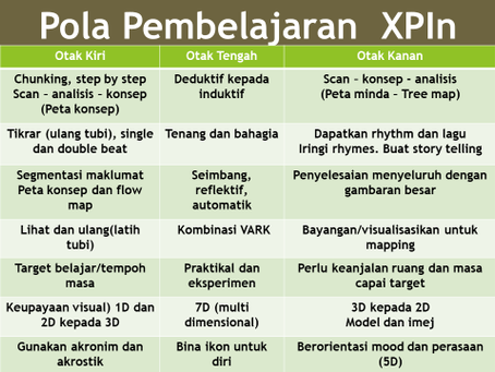 XPIn Pembelajaran: Rumus Belajar
