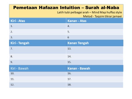 Satu lagi.. Pemetaan Hafazan al-Quran Spa-V