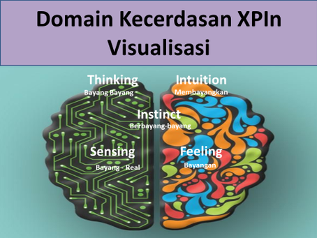 Kesan Visualisasi Berdasarkan Dominan Personaliti