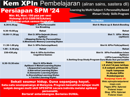 Kompilasi Pengisian Slot XPIn Pembelajaran