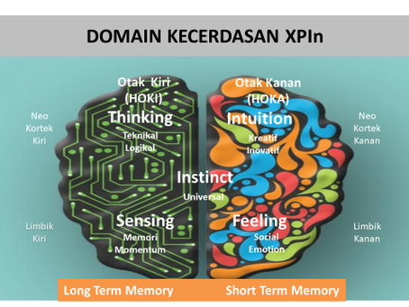 XPIn Huffaz : Short Term Memory Dan Long Term Memory