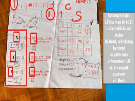 Copy of Gaya Belajar Dominan 1D Dalam Pembelajaran Math