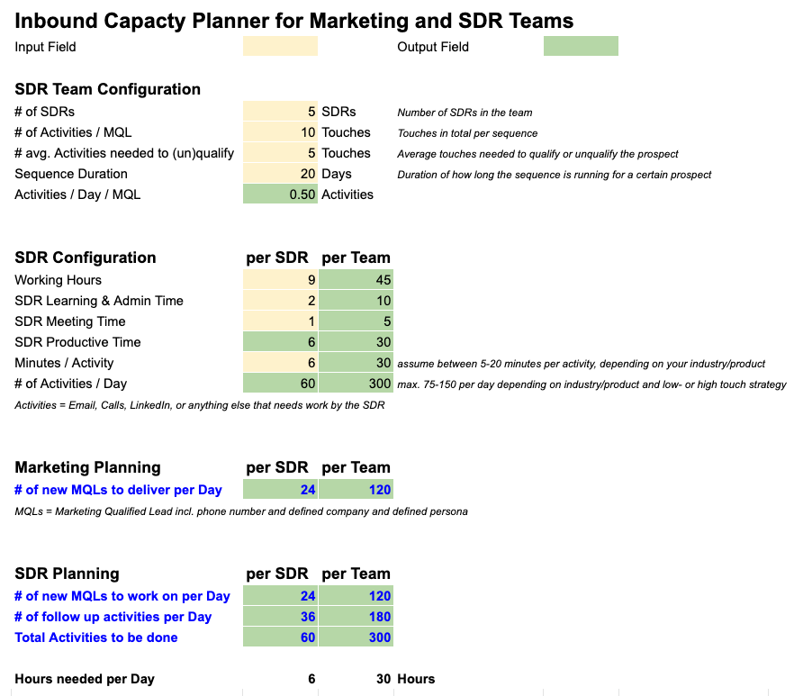 Inbound Capacity Calculator