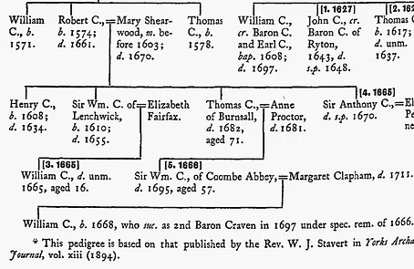 Unraveling Roots A Journey Through My Father's Family Tree Discoveries