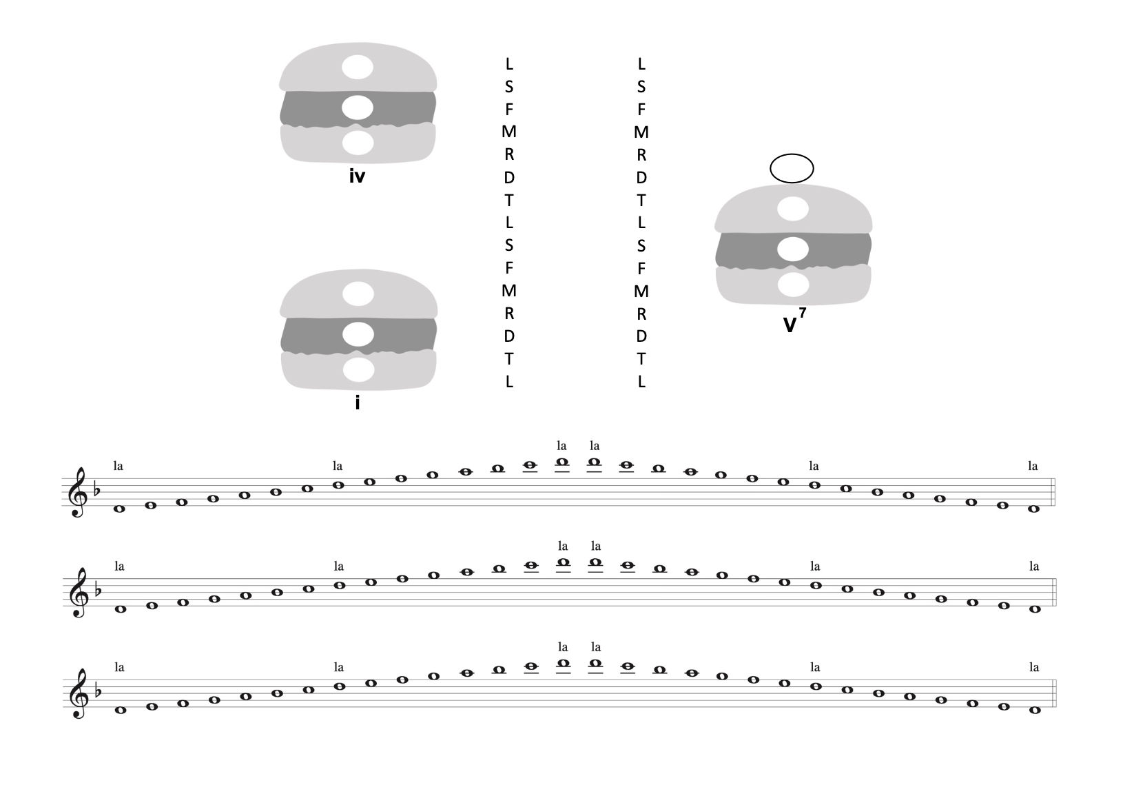 Arpeggios for the Violin Vol. 2 - Two Octaves