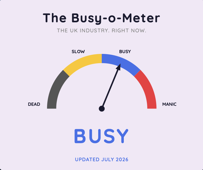 The Busy-o-Meter | September 2026
