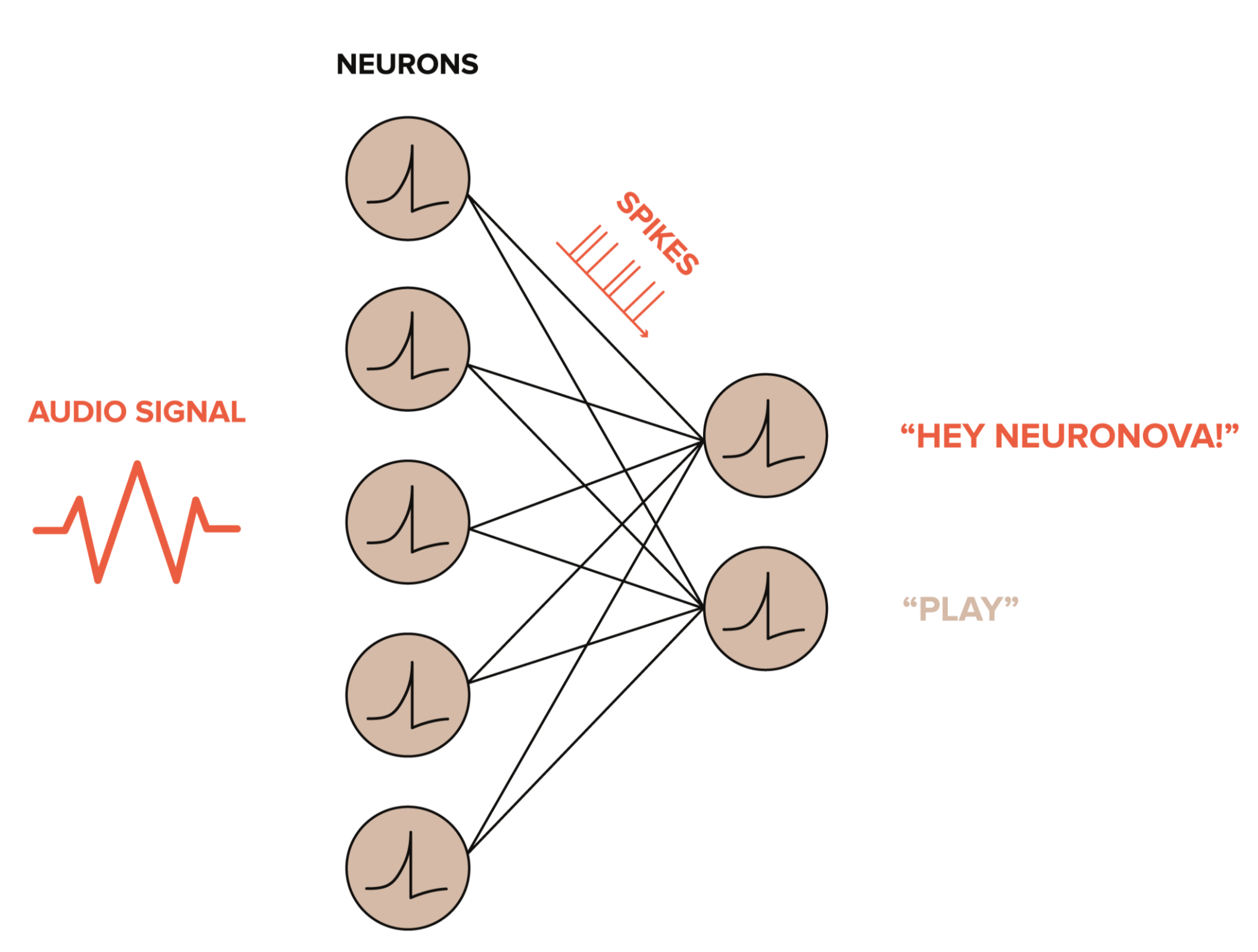 You can do more with less