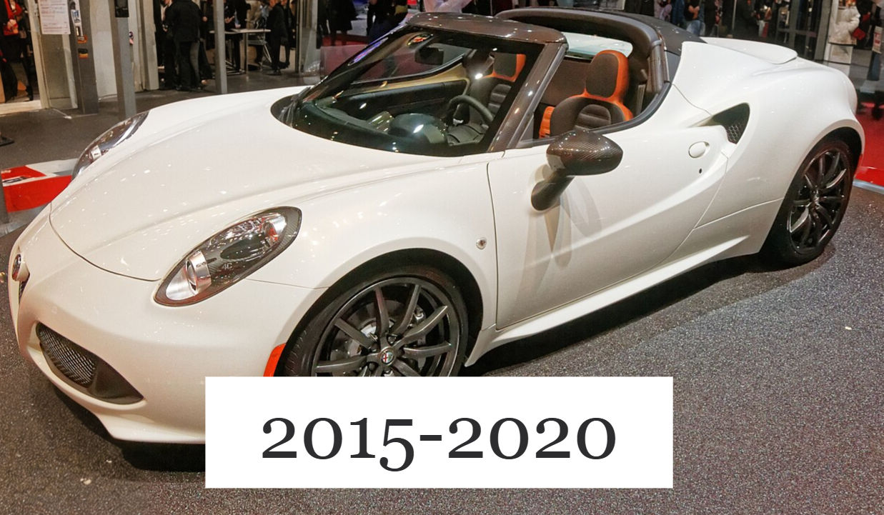 Alfa Romeo 4C Spider Key Replacement