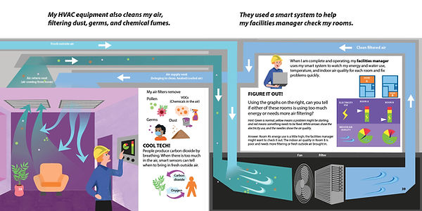 Indoor Air Quality Page Spread.jpg