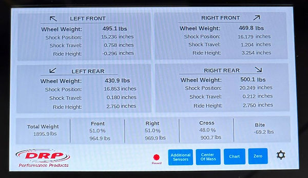 DSS-2 Data Screen