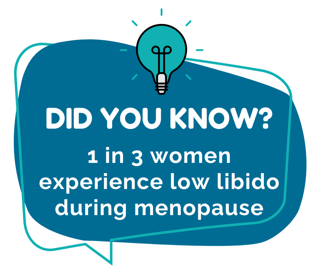 Did you know that one in three women experience low libido during Menopause - Testosterone Therapy could be the answer!