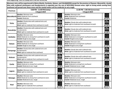 REGIONAL WEATHER FORECAST for #NCR_PRSD