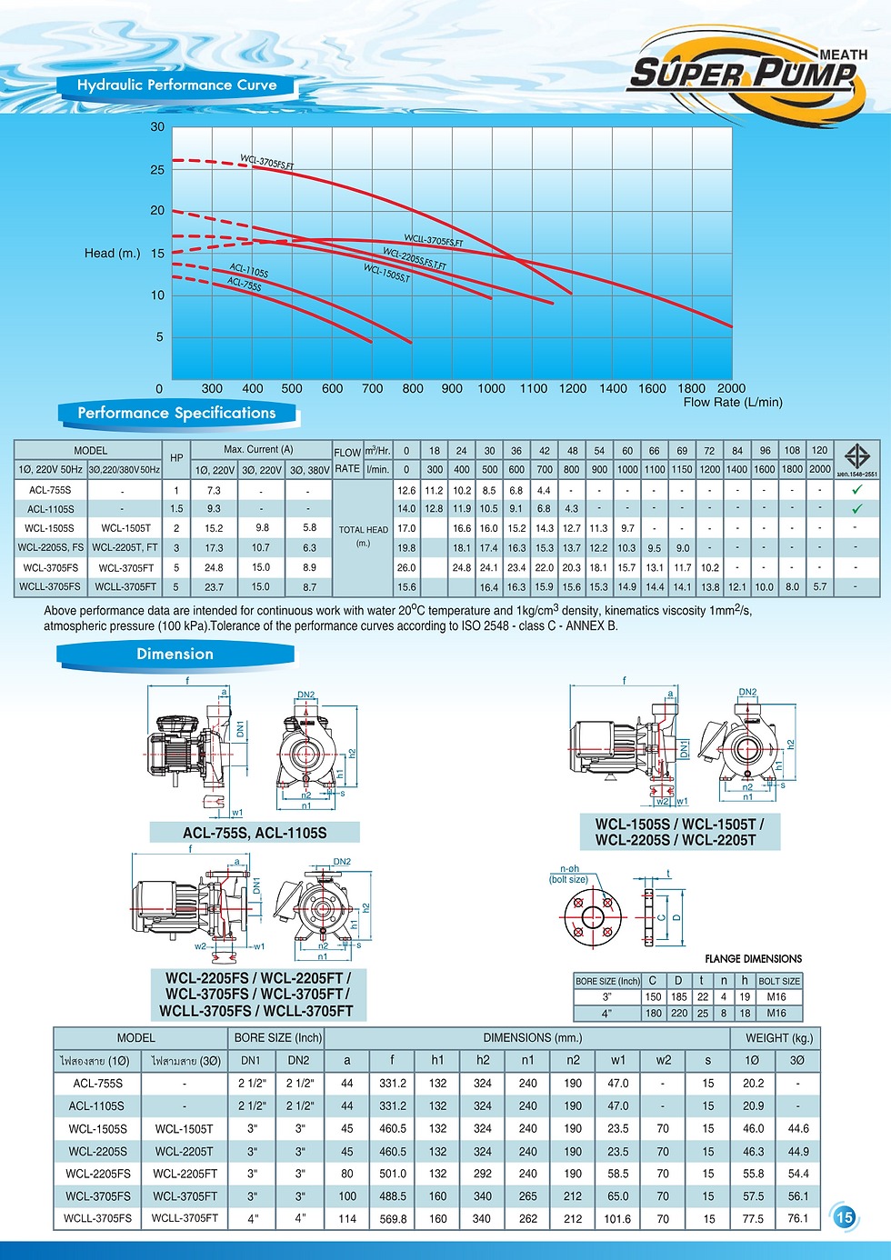 Thumbnail: Mitsubishi ปั๊มมิสซู ปั๊มหอยโข่ง ปริมาณน้ำมาก Centrifugal Pump รุ่น WCL