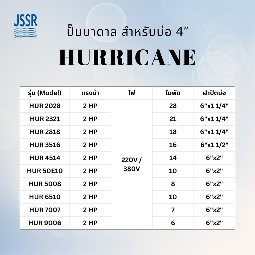 ภาพขนาดย่อ: Hurricane เฮอร์ริเคน ปั๊มบาดาล เครื่องสูบน้ำบาดาล รุ่นHUR สำหรับบ่อสูบ 4" 2HP