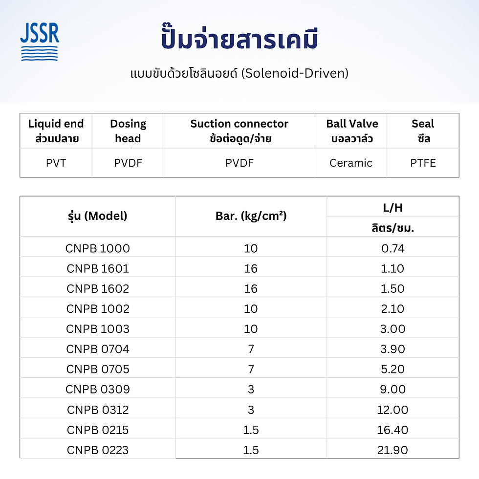 ภาพขนาดย่อ: Prominent โพรมิเน้นท์ ปั๊มจ่ายสารเคมี ปั๊มสูบจ่าย Metering Pumps รุ่น CNPB