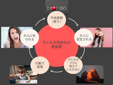 【第1部】怒りのマネジメント〜子どもが学ぶために〜