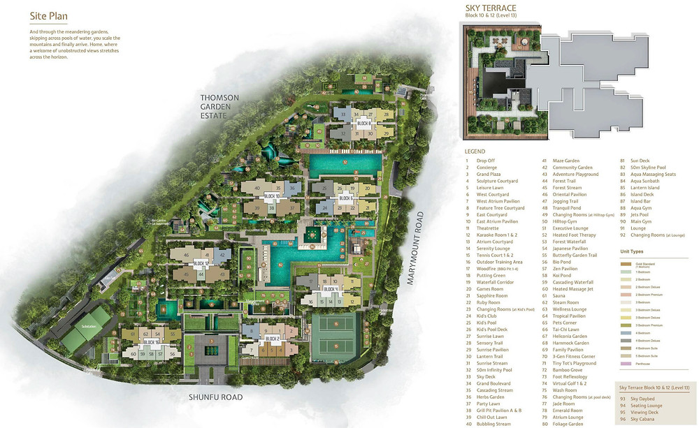 How to read floorplan
