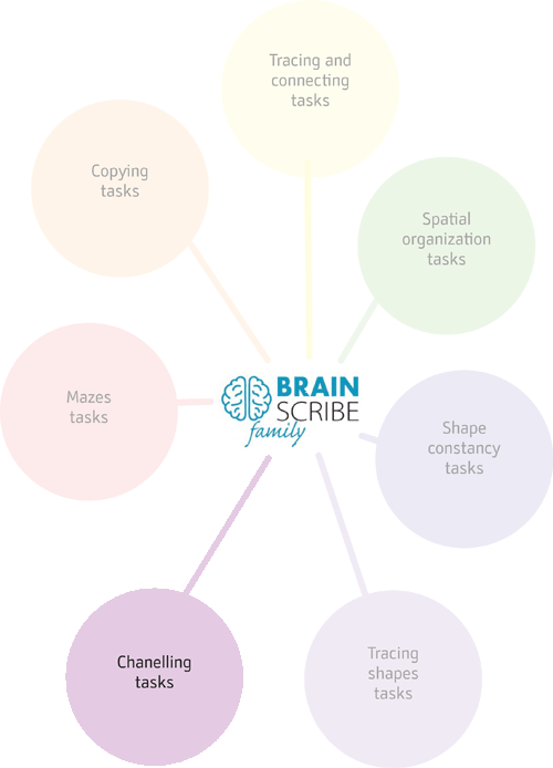 Brainscribe family structure w 500 CHANE