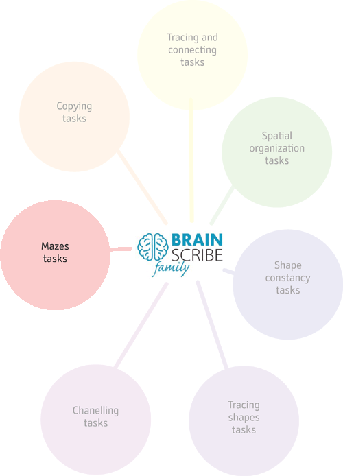 Brainscribe family structure w 500 MAZES