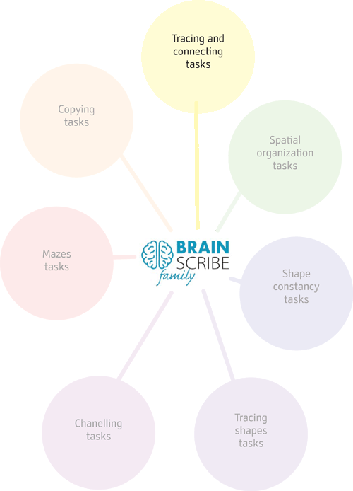 Brainscribe family structure w 500 TRACI