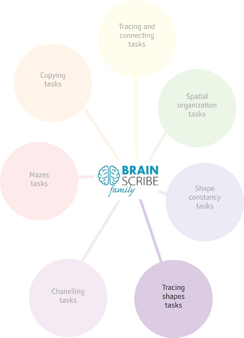 Brainscribe family structure w 500 TRACI