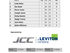 JCC Junior League