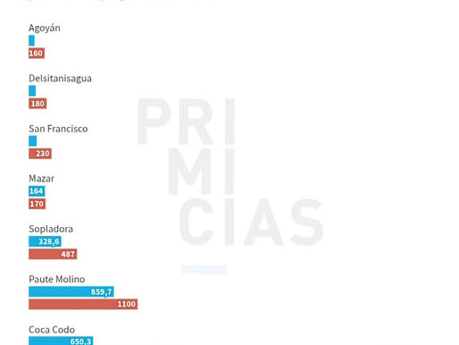¿PUEDEN VOLVER LOS APAGONES?