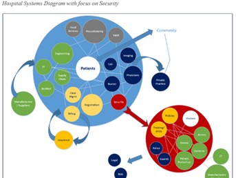 Systems Design: A Potential Explanation of Why Hospital Workplace Violence is Systemic
