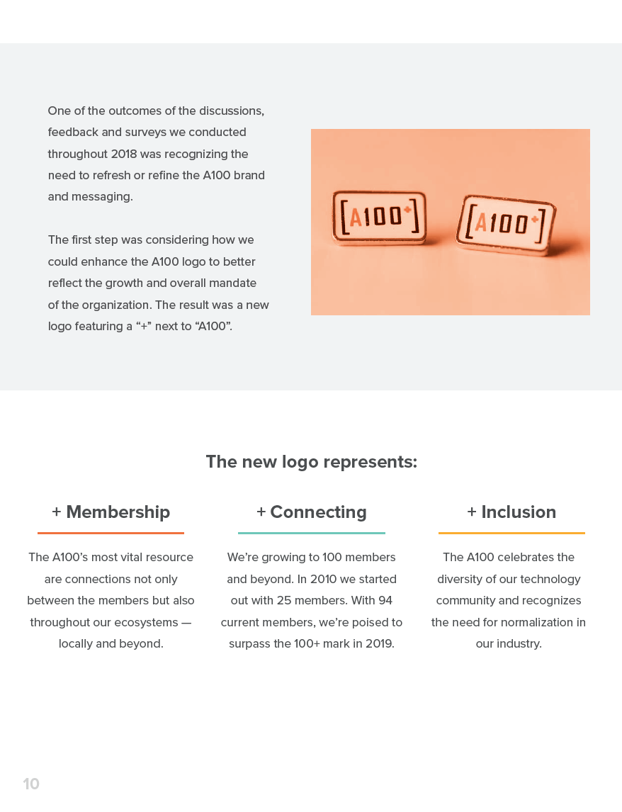 A100 2018 Annual Report