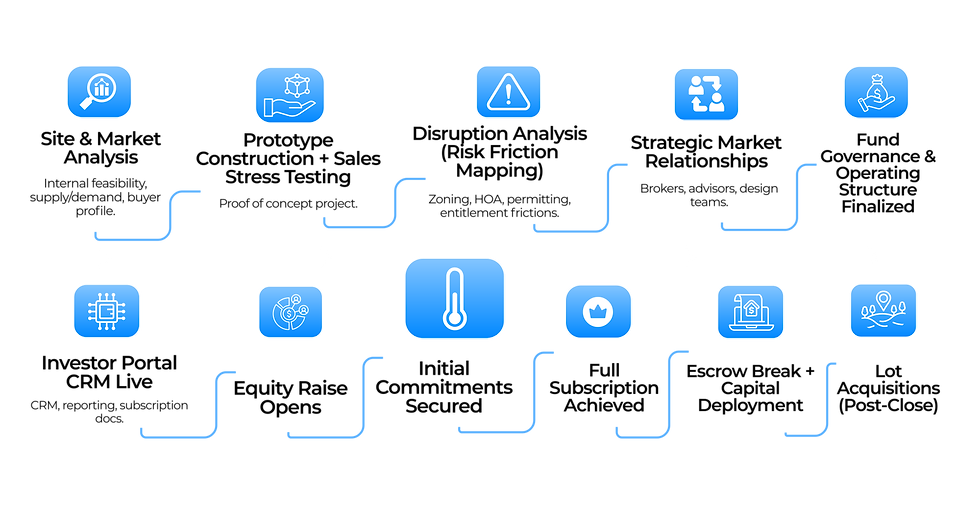 FUND LAUNCH & STRATEGY EXECUTION.png