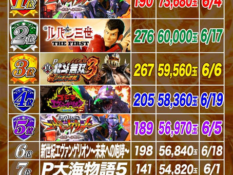 2023.6.20 出玉ランキング パールサーティーン
